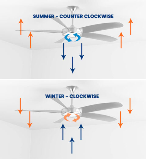 9 Tips to Efficiently Conserve Heat in Your Home - Smith & Keene