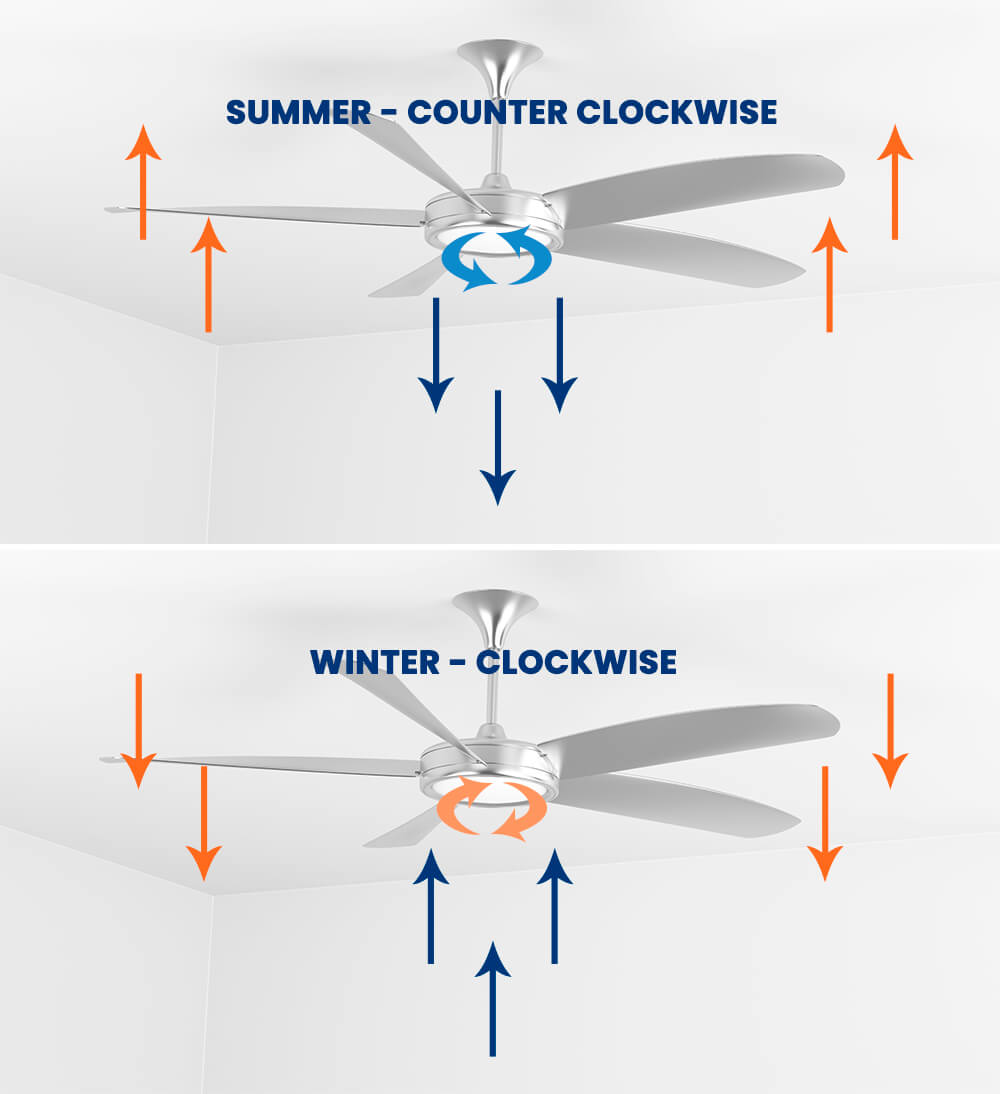 Ceiling Fan Directions - Save Home Heat Co