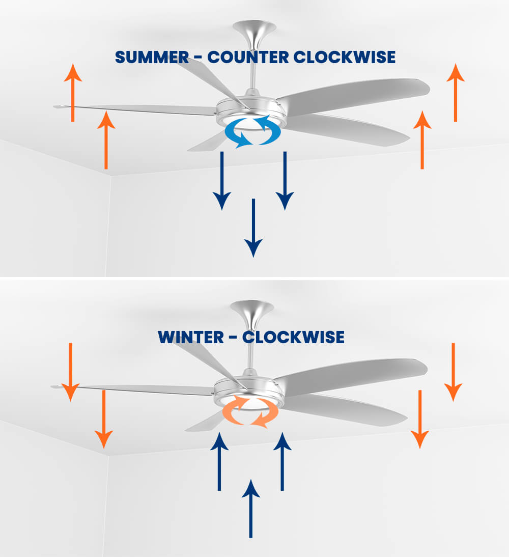 https://smithandkeene.com/wp-content/uploads/2021/10/SaveHomeHeat_Ceiling-Fan-Air-Flow.jpeg